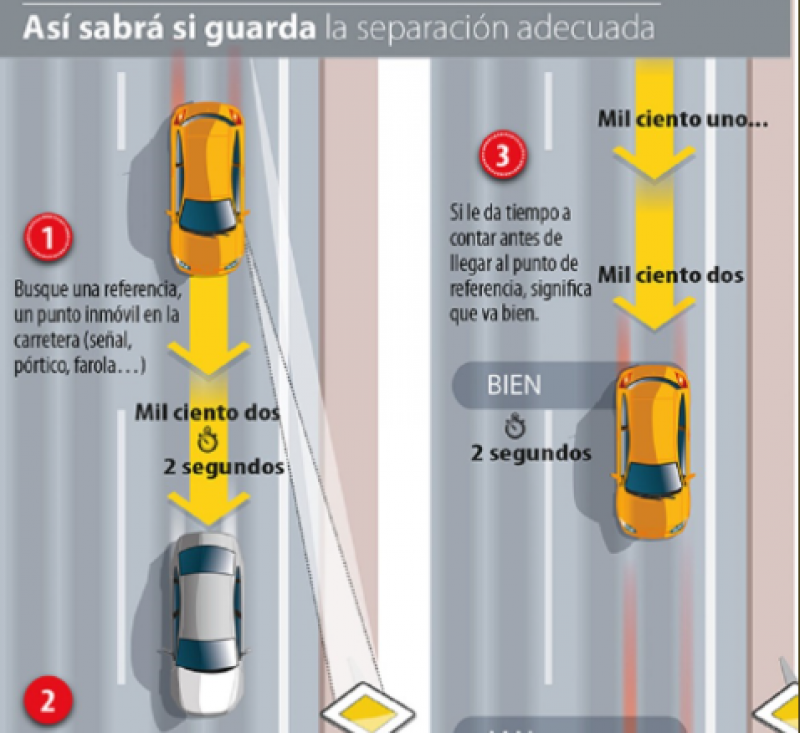 DGT announces hefty fine for common traffic violation in Spain